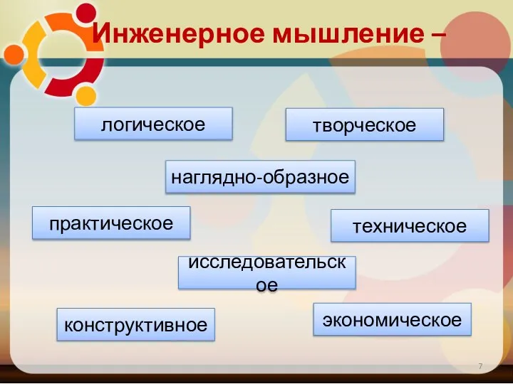 Инженерное мышление – логическое творческое наглядно-образное практическое техническое конструктивное исследовательское экономическое