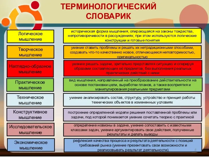 Логическое мышление Творческое мышление Наглядно-образное мышление Практическое мышление Техническое мышление Конструктивное мышление