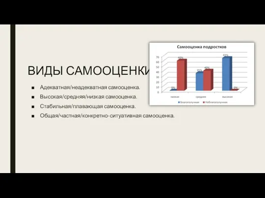 ВИДЫ САМООЦЕНКИ Адекватная/неадекватная самооценка. Высокая/средняя/низкая самооценка. Стабильная/плавающая самооценка. Общая/частная/конкретно-ситуативная самооценка.