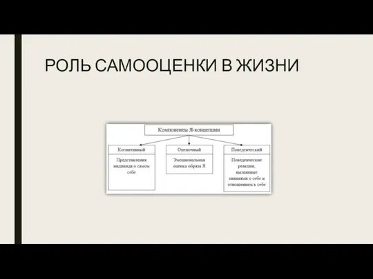 РОЛЬ САМООЦЕНКИ В ЖИЗНИ