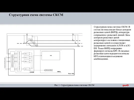 Структурная схема системы СКСМ Рис.1. Структурная схема системы СКСМ Структурная схема системы