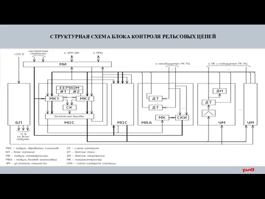 СТРУКТУРНАЯ СХЕМА БЛОКА КОНТРОЛЯ РЕЛЬСОВЫХ ЦЕПЕЙ