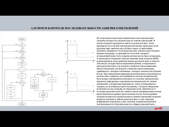 АЛГОРИТМ КОНТРОЛЯ ПОСЛЕДОВАТЕЛЬНОСТИ ЗАНЯТИЯ ОТВЕТВЛЕНИЙ На следующем плакате представлена блок-схема предлагаемого алгоритма