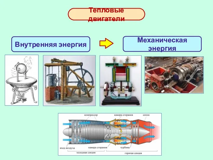 Тепловые двигатели Внутренняя энергия Механическая энергия