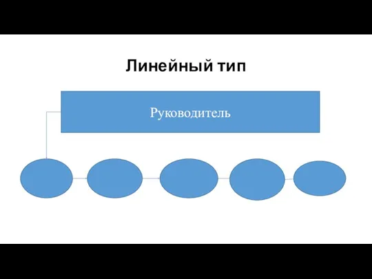 Линейный тип Руководитель