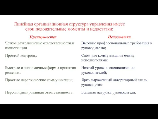 Линейная организационная структура управления имеет свои положительные моменты и недостатки: