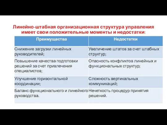 Линейно-штабная организационная структура управления имеет свои положительные моменты и недостатки: