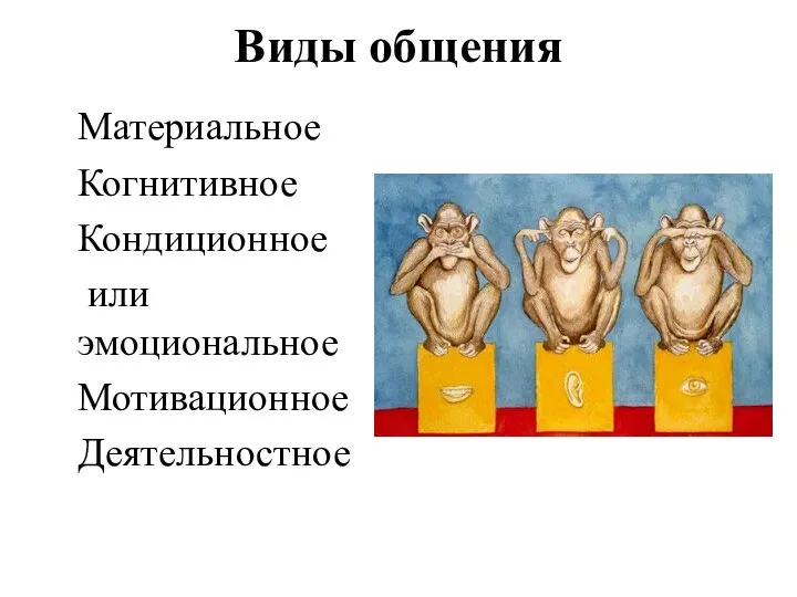 Виды общения Материальное Когнитивное Кондиционное или эмоциональное Мотивационное Деятельностное