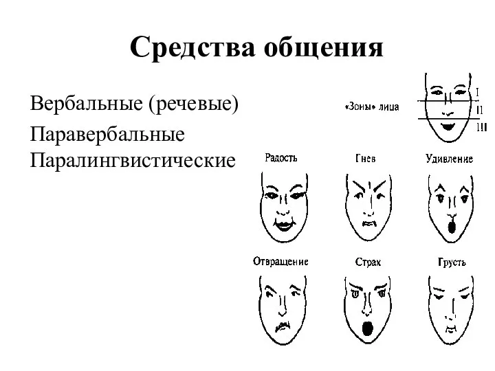 Средства общения Вербальные (речевые) Паравербальные Паралингвистические