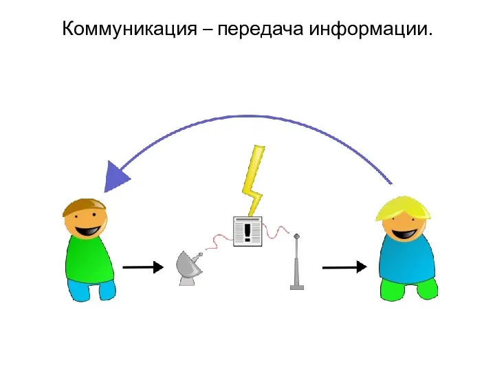 Коммуникация – передача информации.