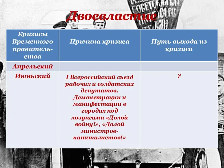 Двоевластие I Всероссийский съезд рабочих и солдатских депутатов. Демонстрации и манифестации в