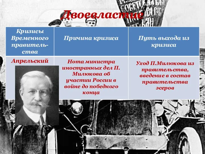 Двоевластие Нота министра иностранных дел П.Милюкова об участии России в войне до