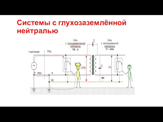 Системы с глухозаземлённой нейтралью