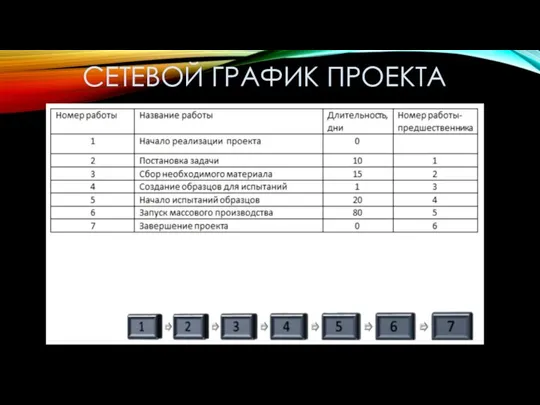 СЕТЕВОЙ ГРАФИК ПРОЕКТА