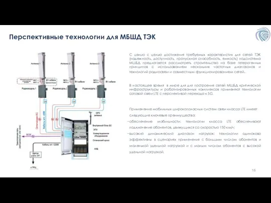 Перспективные технологии для МБШД ТЭК С целью с целью достижения требуемых характеристик