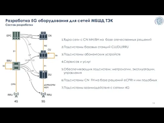 Разработка 5G оборудования для сетей МБШД ТЭК Состав разработки Ядра сети c