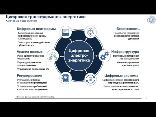 Цифровая трансформация энергетика Ключевые направления