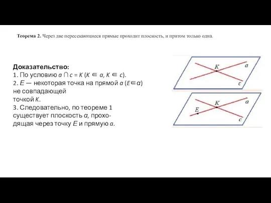 Теорема 2. Через две пересекающиеся прямые проходит плоскость, и притом только одна.