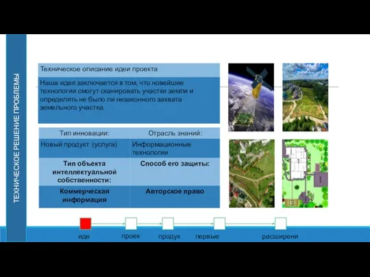 ТЕХНИЧЕСКОЕ РЕШЕНИЕ ПРОБЛЕМЫ идея проект продукт первые продажи расширение