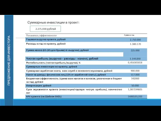 ПРЕДЛОЖЕНИЕ ДЛЯ ИНВЕСТОРА Суммарные инвестиции в проект: 2.275.000 рублей