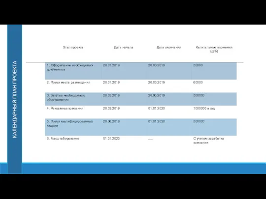 КАЛЕНДАРНЫЙ ПЛАН ПРОЕКТА