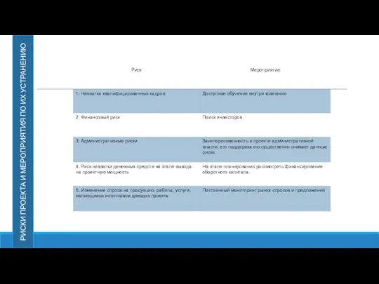 РИСКИ ПРОЕКТА И МЕРОПРИЯТИЯ ПО ИХ УСТРАНЕНИЮ
