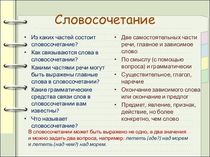 Словосочетание Из каких частей состоит словосочетание? Как связываются слова в словосочетании? Какими