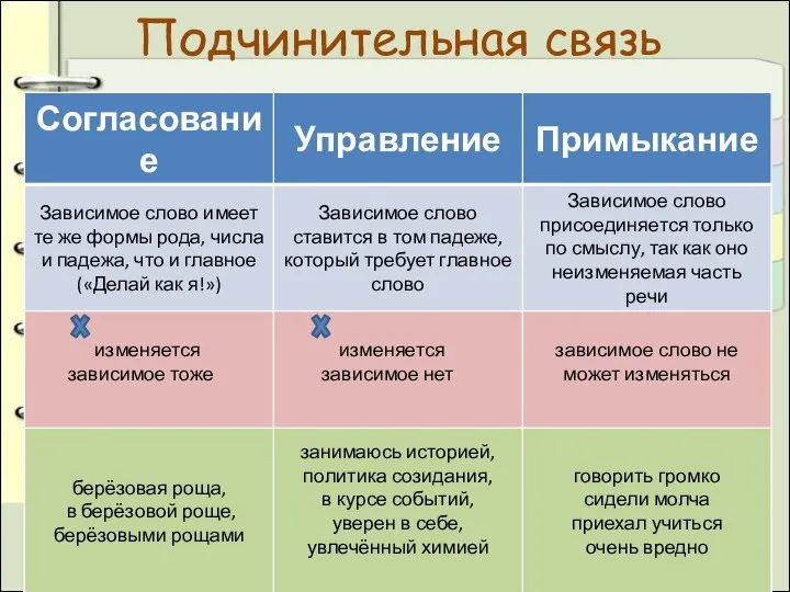 Подчинительная связь