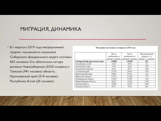 МИГРАЦИЯ, ДИНАМИКА В I квартале 2019 года миграционный прирост численности населения Сибирского