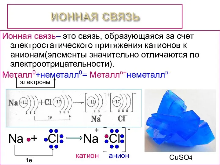 - Na + Cl Na Cl Ионная связь– это связь, образующаяся за