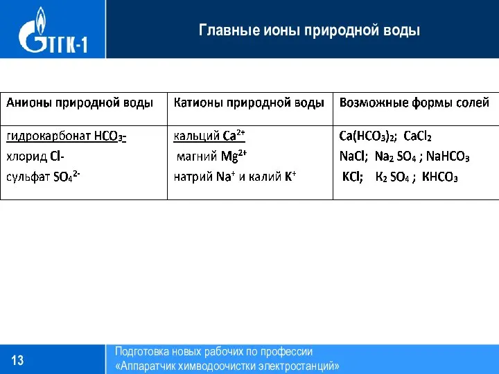 Подготовка новых рабочих по профессии «Аппаратчик химводоочистки электростанций» Главные ионы природной воды