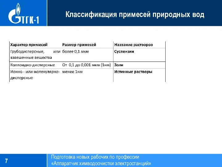 Подготовка новых рабочих по профессии «Аппаратчик химводоочистки электростанций» Классификация примесей природных вод