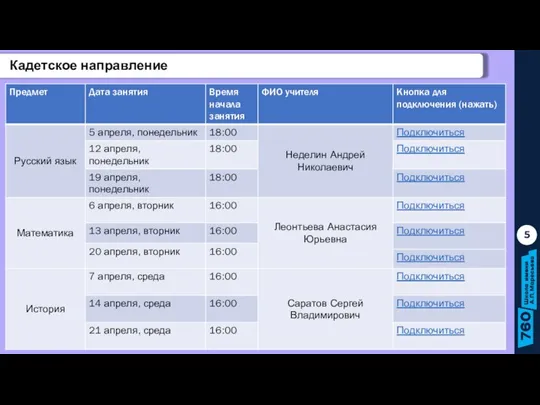 5 Кадетское направление