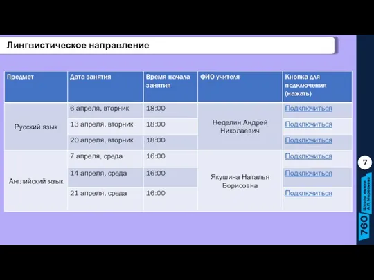 7 Лингвистическое направление