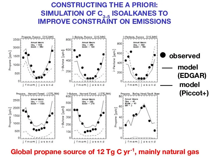 CONSTRUCTING THE A PRIORI: SIMULATION OF C3-5 ISOALKANES TO IMPROVE CONSTRAINT ON