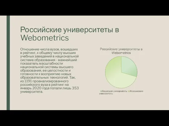 Российские университеты в Webometrics Отношение числа вузов, вошедших в рейтинг, к общему