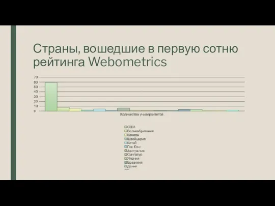 Страны, вошедшие в первую сотню рейтинга Webometrics