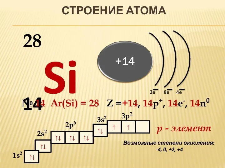 ↑ ↑↓ ↑↓ ↑↓ ↑↓ ↑↓ 1s2 СТРОЕНИЕ АТОМА 14Si 2e 4e