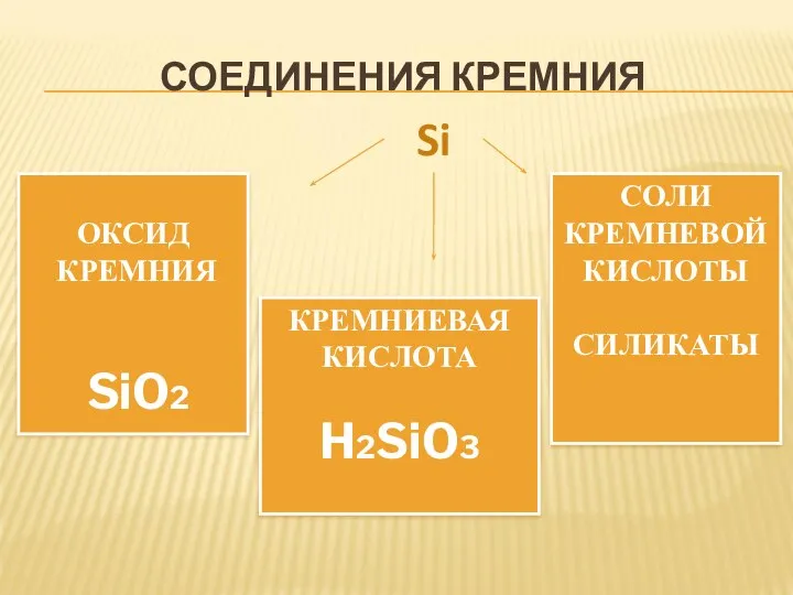 СОЕДИНЕНИЯ КРЕМНИЯ ОКСИД КРЕМНИЯ SiO2 КРЕМНИЕВАЯ КИСЛОТА H2SiO3 СОЛИ КРЕМНЕВОЙ КИСЛОТЫ СИЛИКАТЫ Si