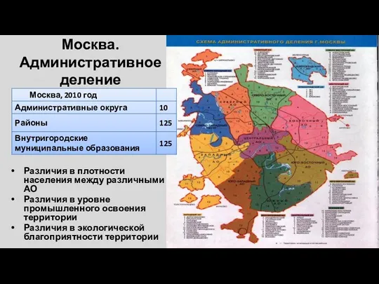 Москва. Административное деление Различия в плотности населения между различными АО Различия в