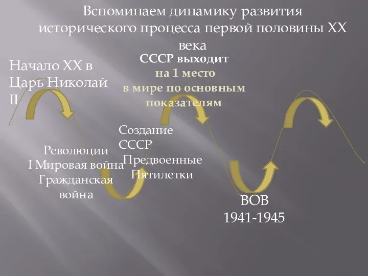 Вспоминаем динамику развития исторического процесса первой половины ХХ века Начало ХХ в