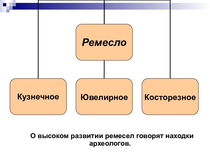 О высоком развитии ремесел говорят находки археологов.