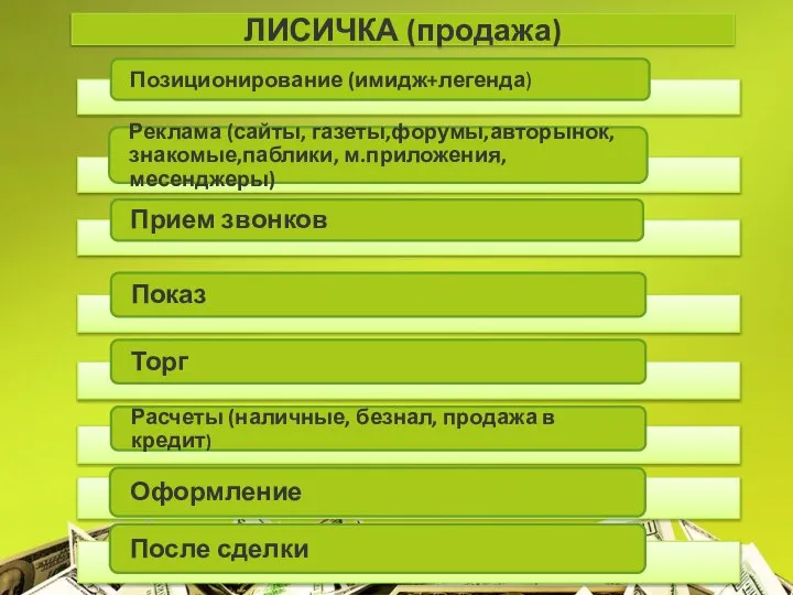 ЛИСИЧКА (продажа)