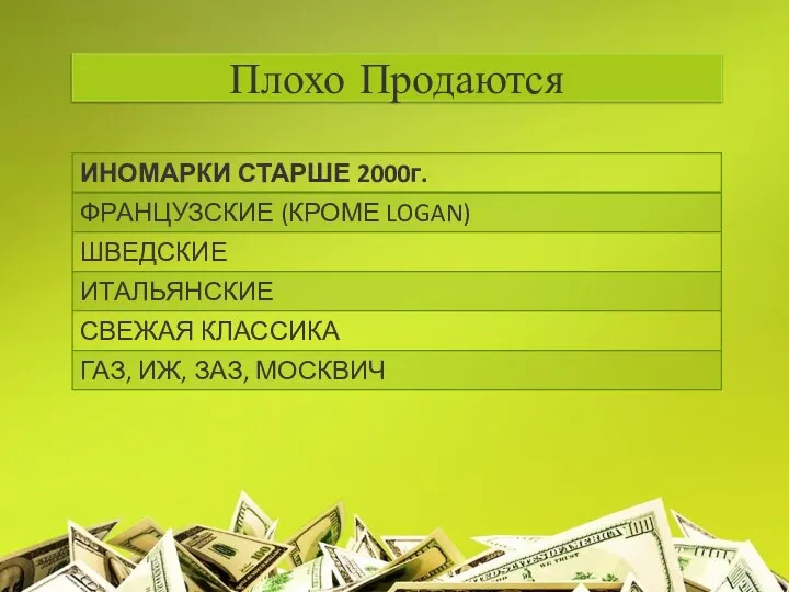 Плохо Продаются