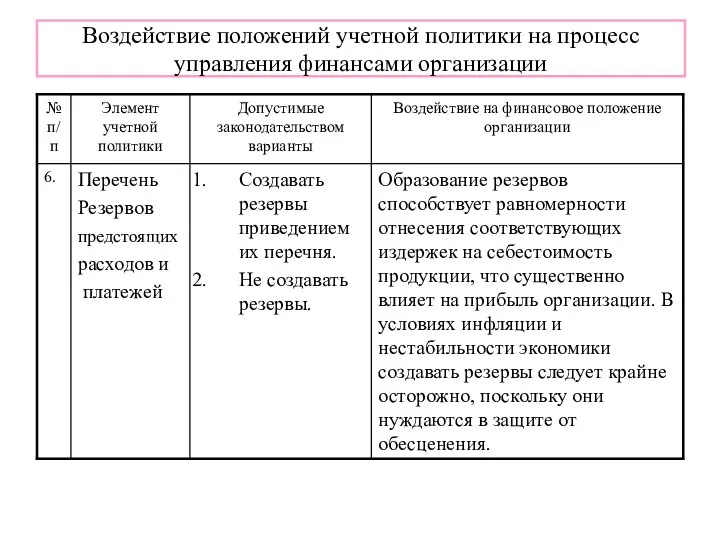 Воздействие положений учетной политики на процесс управления финансами организации