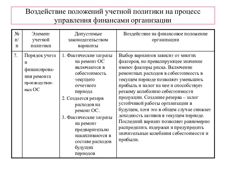 Воздействие положений учетной политики на процесс управления финансами организации