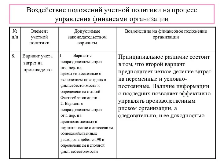 Воздействие положений учетной политики на процесс управления финансами организации