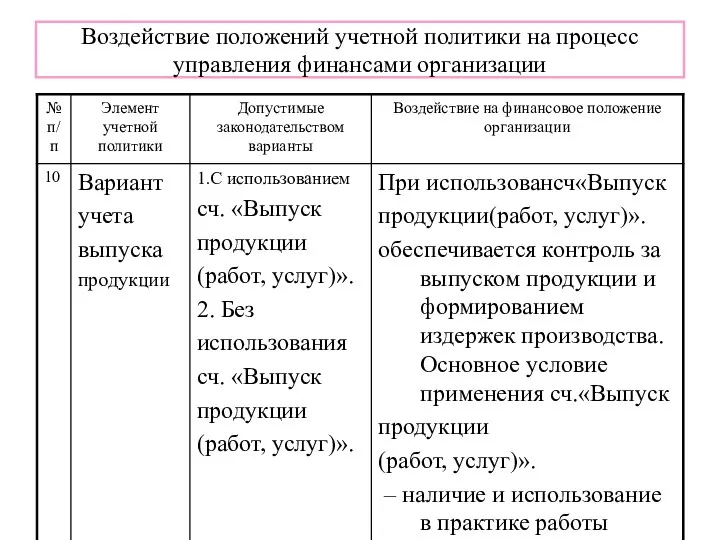 Воздействие положений учетной политики на процесс управления финансами организации