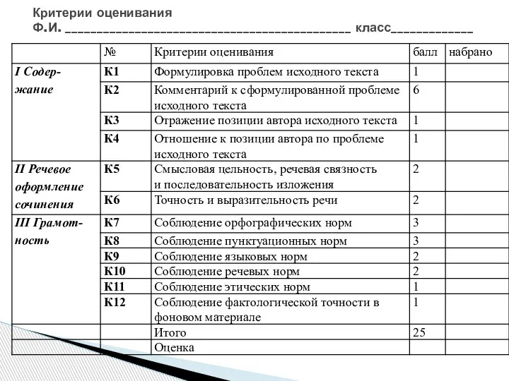 Критерии оценивания Ф.И. _____________________________________________ класс_____________