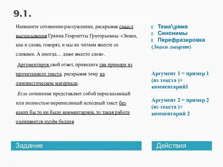 9.1. Задание Действия Напишите сочинение-рассуждение, раскрывая смысл высказывания Граник Генриетты Григорьевны: «Знаки,